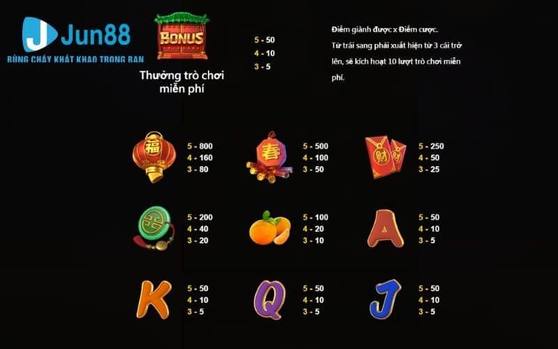 Các biểu tượng trả thưởng trong game nổ hũ Hổ Tài Lộc Các biểu tượng trả thưởng trong game nổ hũ Hổ Tài Lộc
