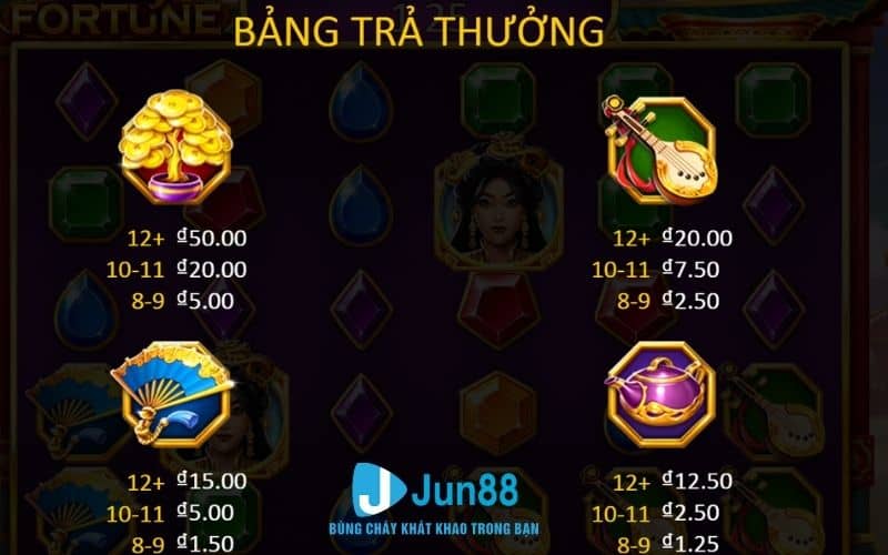 Các biểu tượng và tỷ lệ trả thưởng trong nổ hũ Bà May Mắn Các biểu tượng và tỷ lệ trả thưởng trong nổ hũ Bà May Mắn