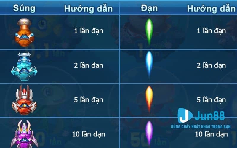 Các tính năng vũ khí hỗ trợ khi chơi bắn cá Các tính năng vũ khí hỗ trợ khi chơi bắn cá