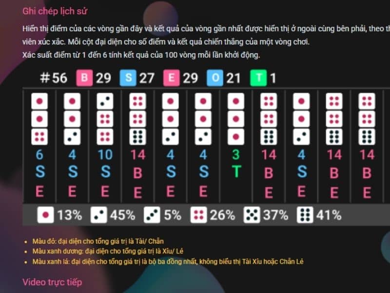 Luật chơi cơ bản khi chơi tài xỉu online Luật chơi cơ bản khi chơi tài xỉu online
