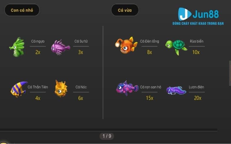 Tỷ lệ thưởng của các loài cá trong game Tỷ lệ thưởng của các loài cá trong game