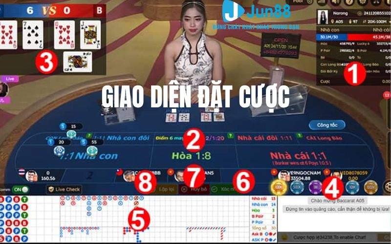 Cách xem giao diện đặt cược trong Baccarat online tại Jun88